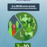 Numeralia Senado_2